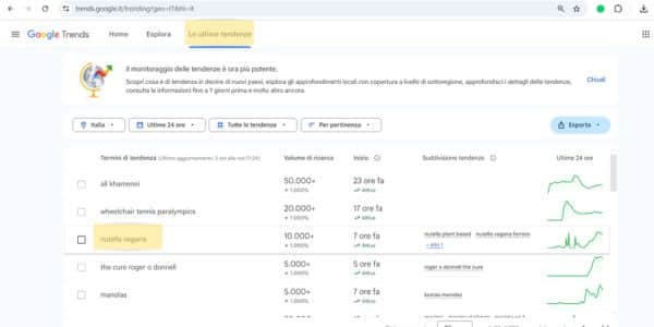 argomenti blog con google trends