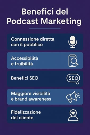infografica podcast marketing